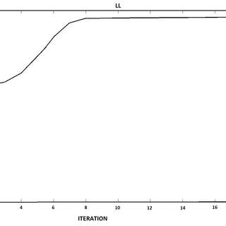 Image result for Log-Likelihood Manual Calculation Example