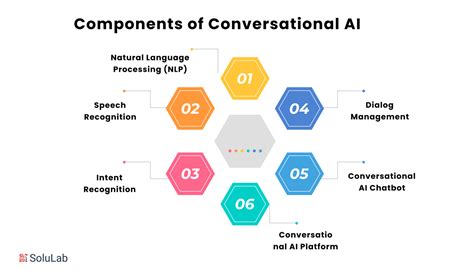 Image result for Conversational Artificial Intelligence