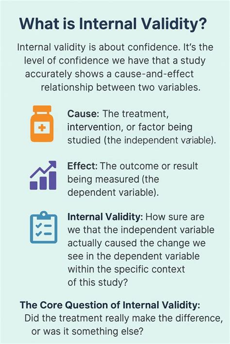 Image result for Internal Validity Simple Example