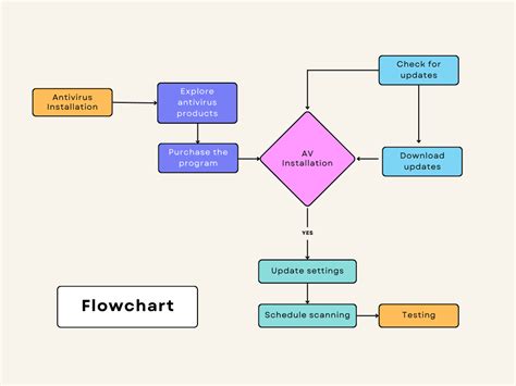 Image result for ArrayList Java Example Code