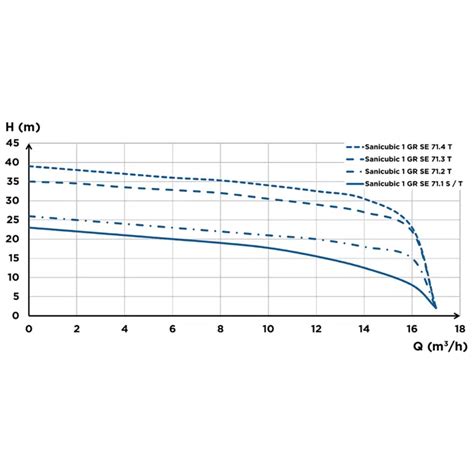 BIM objects - Free download! Sanicubic 1 GR | BIMobject