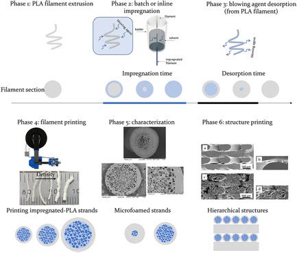 Image result for Advanced Engineering Materials Examples