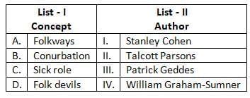 UGC NET Paper 2 Sociology 18th June 2024 Shift 2 PDF Download