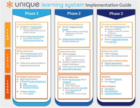 Image result for Unique Learning System