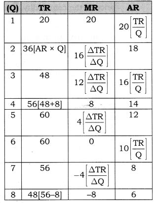 Image result for SMC Table Economics Class 12