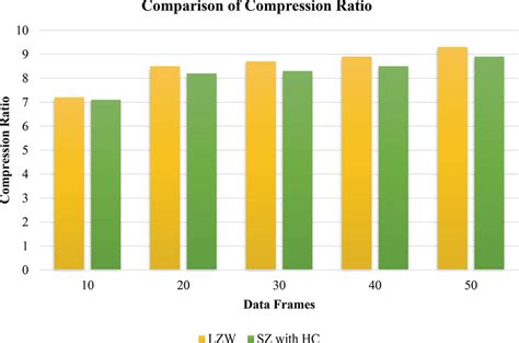 Image result for Compression Ratio Definition