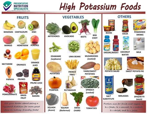 Potassium Rich Foods And Drinks List at Lydia Ferreira blog