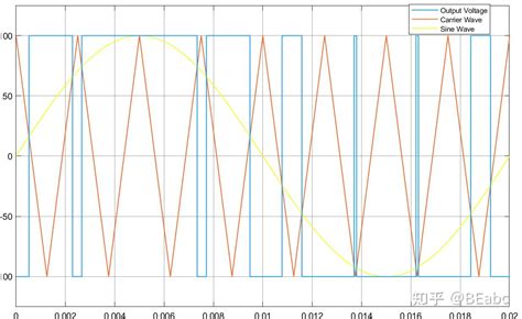 PWM Algorithm 的图像结果