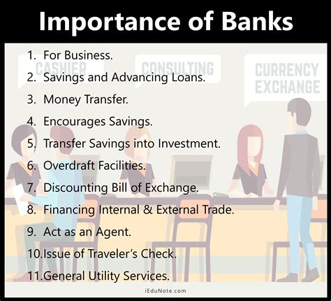 Bank: Meaning, Characteristics, Features, Functions - iEduNote.com