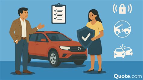 Image result for Types of Auto Insurance Coverage