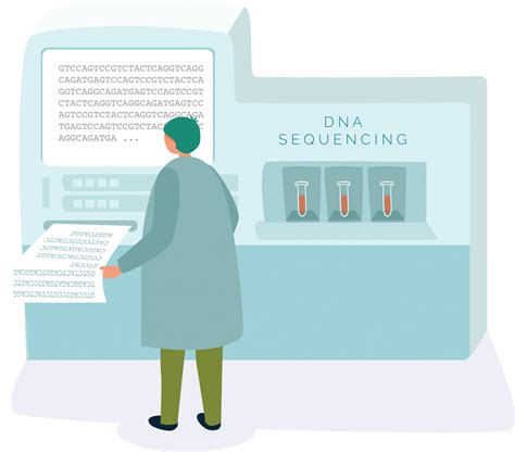 Image result for Genomics Testing