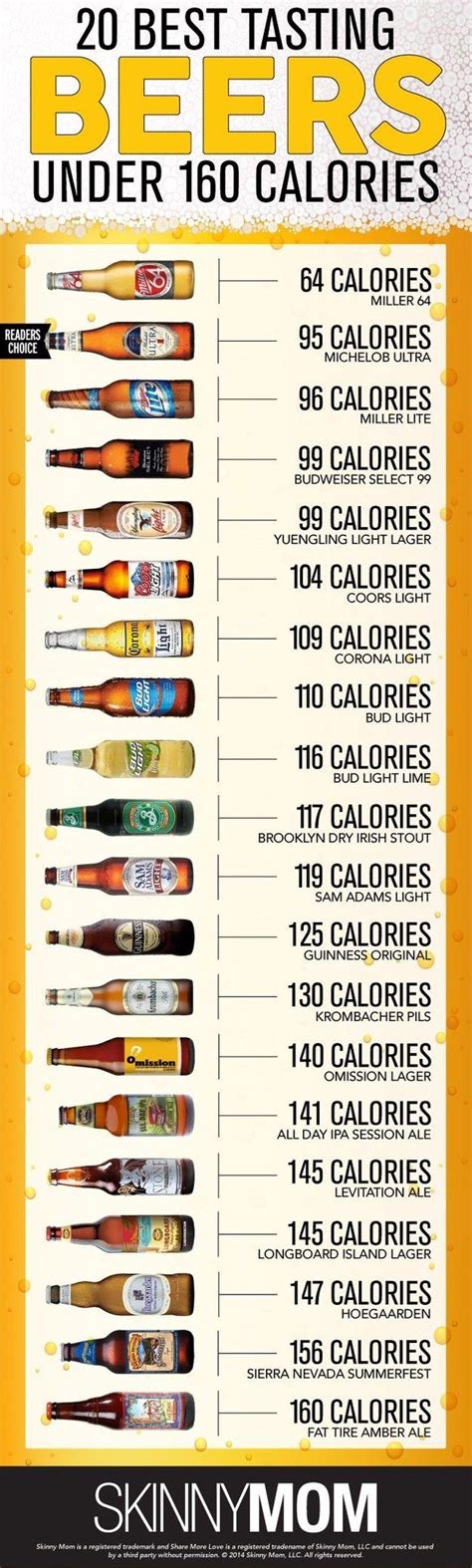 Bildergebnis für beer expiration chart