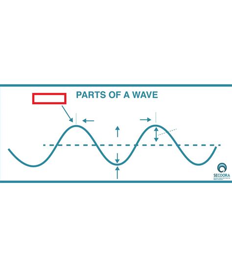 Image result for Reflection Refraction and Diffraction of Waves