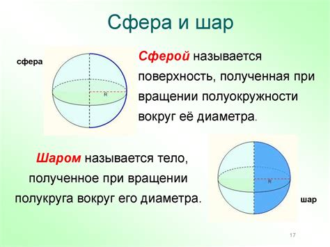 Тела вращения. Цилиндр. Конус. Сфера и шар - презентация онлайн