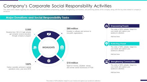 Image result for Insurance CSR Training