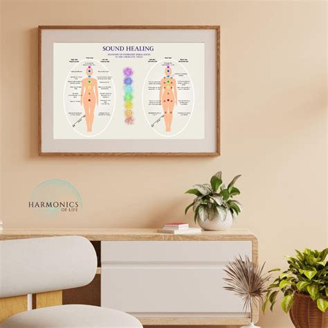 Sound Healing Frequencies. Body Chart. Tuning Forks Chart. Chakra Wall ...
