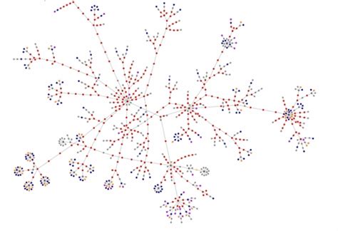 HTTP Visualization 的图像结果