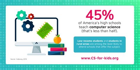 Computer Science Major Enrollment Over Time Chart 的图像结果