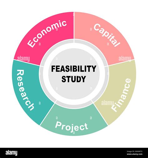 Image result for Feasibility Study Steps