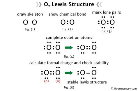 Image result for O2 Structural Formula