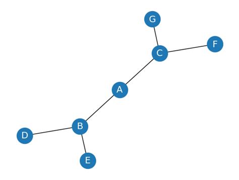 Image result for NetworkX Path Graph
