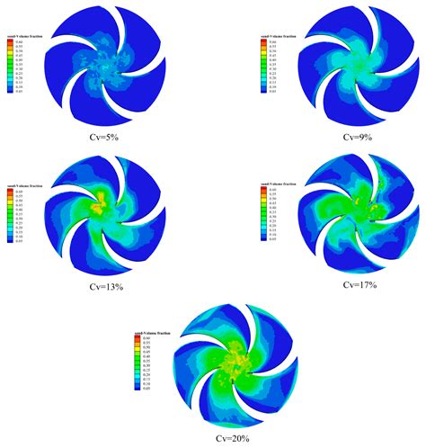 Synergistic Effects of Sediment Size and Concentration on Performance ...