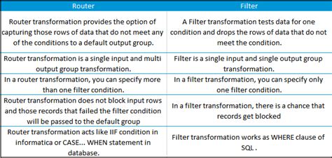 Informatica Filter 的图像结果