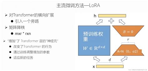 Image result for Selection Sort Assignment Table