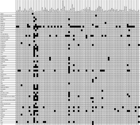 Image result for Static Analysis Tools Examples