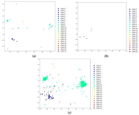 A Hierarchical Machine Learning Method for Detection and Visualization ...