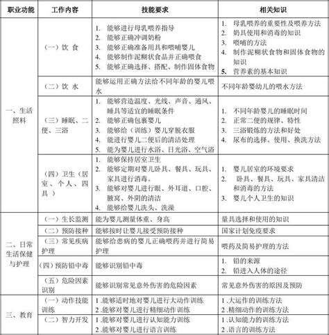 物联网课程大纲、宣传册、画册、排版|平面|书装/画册|云一姑娘 - 原创作品 - 站酷 (ZCOOL)