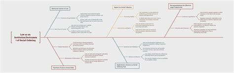 Dimensions of Judicial Activism in India - Dimensions of Judicial ...