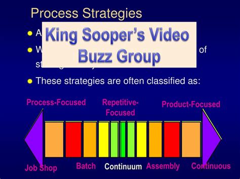 Process Technique Strategy 的图像结果