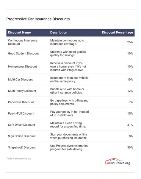 Progressive Insurance Quote 的图像结果