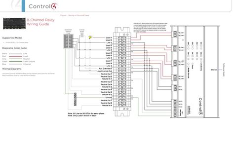 Image result for Drivers Digital Taco Guide