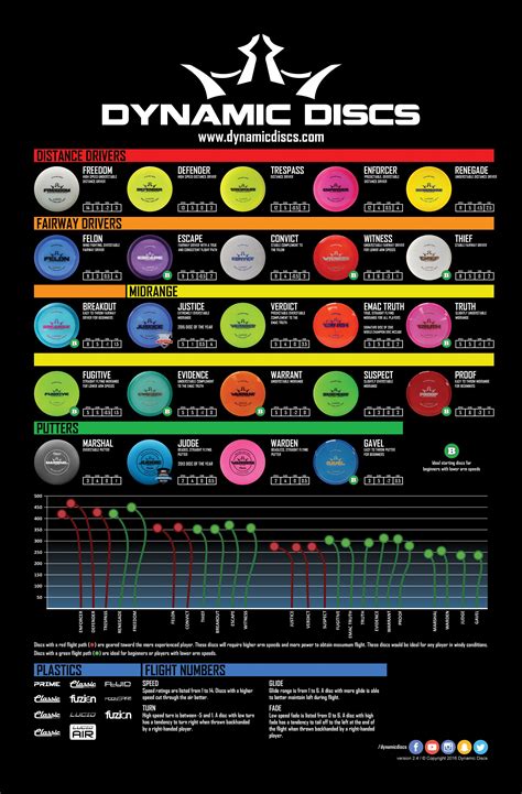What Do The Numbers On Disc Mean at Glenn Barbee blog