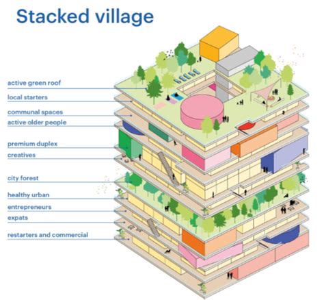 Image result for Local Communities