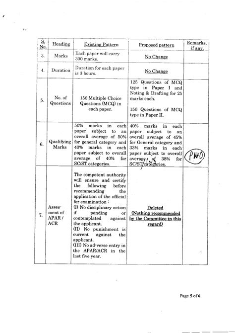 Revision of syllabus for promotion to PS Group 'B' cadre and Sr ...