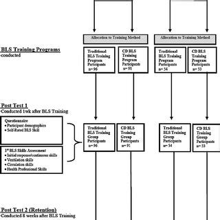 Basic Life Support Assessment 的图像结果