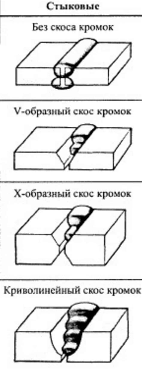 Типы сварных соединений: термины и определения