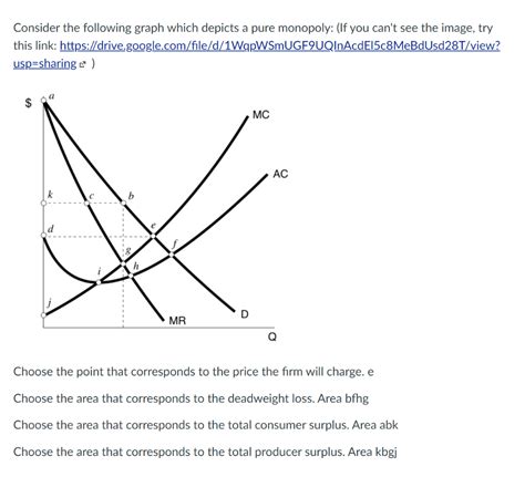 Pure Monopoly Graph 的图像结果