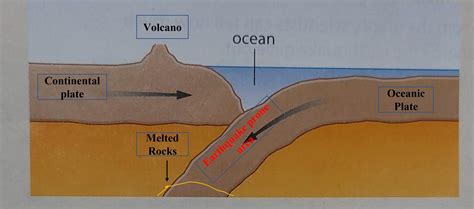 2 Copy the drawing on the right. a)On your copy. a label the ocean ...
