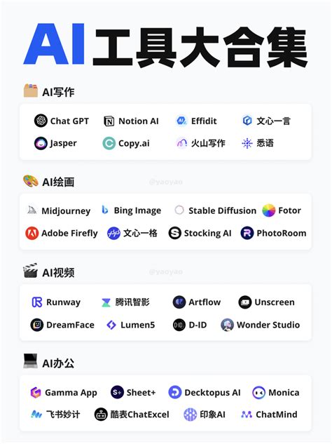 Ai 效率工具 的图像结果