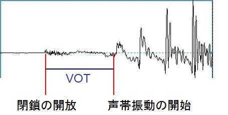 有声開始時間（VOT: voice onset time） – Arai Laboratory