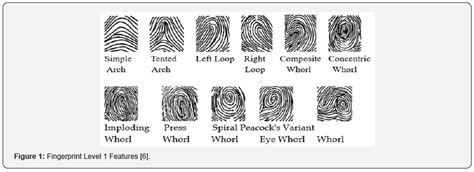 Image result for KeyCode a 030