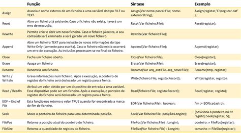 Free Pascal Data Types 的图像结果