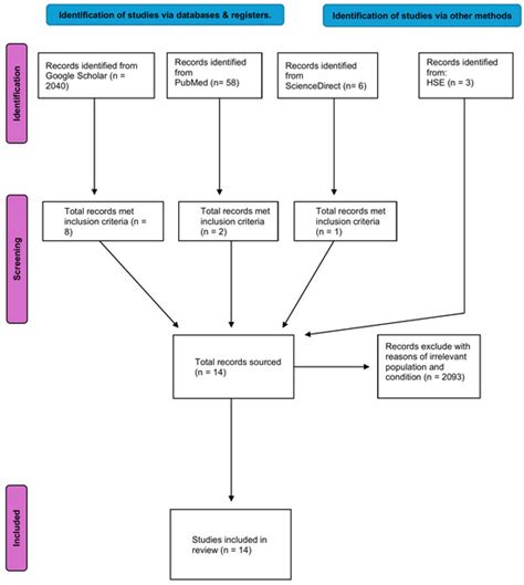 Guidelines for Recommended Footwear for Healthy Children and ...