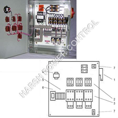 Motor Control Panel 的图像结果