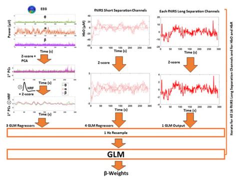 Evidence of Neurovascular Un-Coupling in Mild Alzheimer’s Disease ...