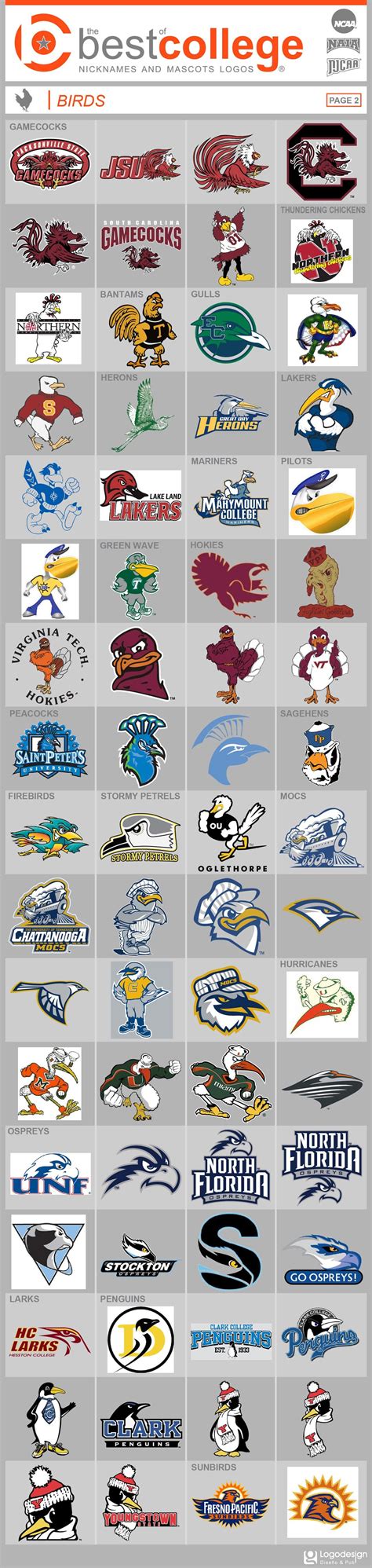 Chris Creamer's Logos at Lois Degeorge blog